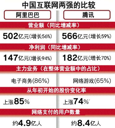 全球总市值排名前十大企业 有且仅有两家中国科技企业上榜