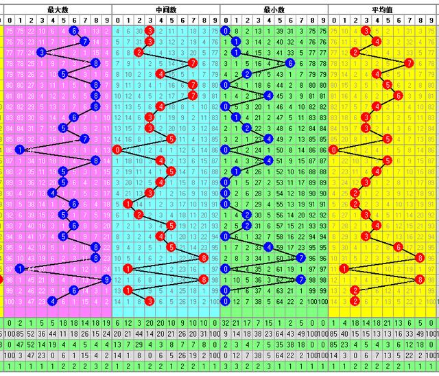 福彩3D235期开奖走势图-整合了多方面的分析方法走势图供你参考