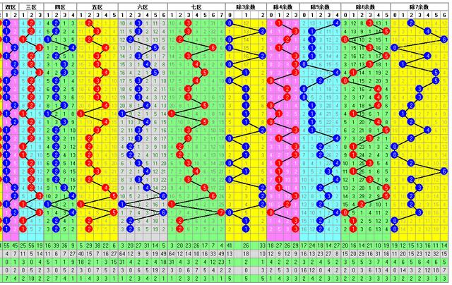 福彩3D235期开奖走势图-整合了多方面的分析方法走势图供你参考