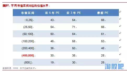 如何找到十倍大牛股