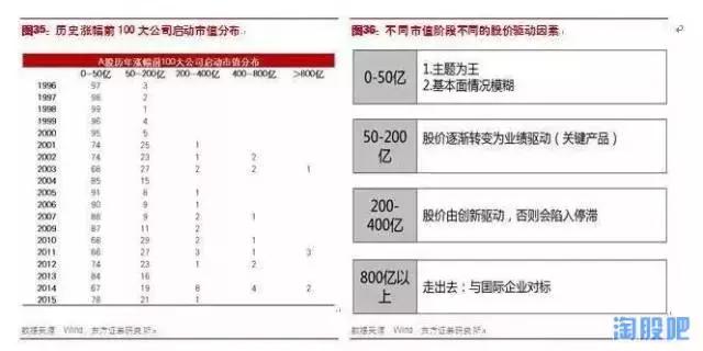 如何找到十倍大牛股