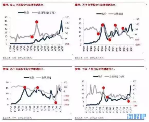 如何找到十倍大牛股