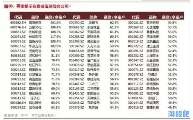 如何找到十倍大牛股