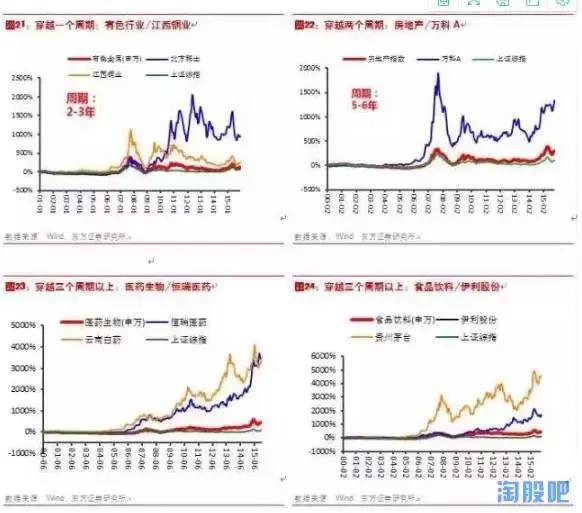 如何找到十倍大牛股