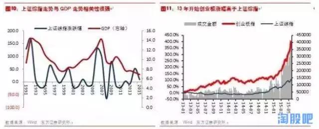 如何找到十倍大牛股