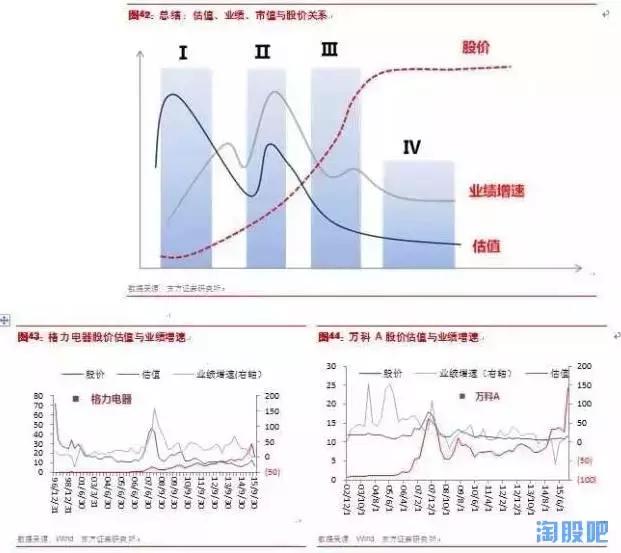 如何找到十倍大牛股