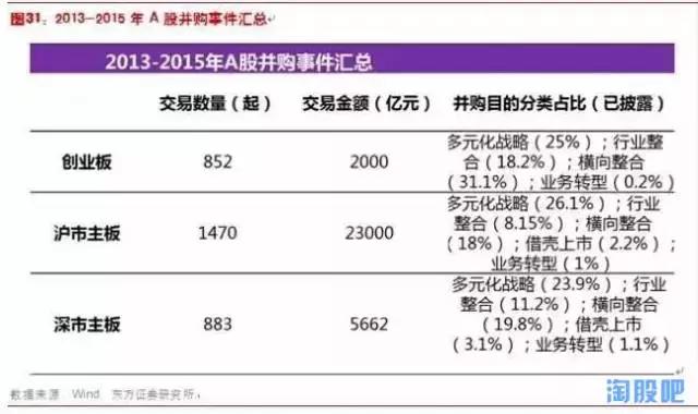 如何找到十倍大牛股