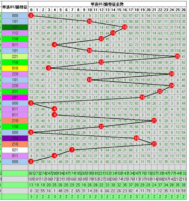 福彩3D210期开奖走势图-助您中大奖