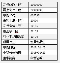 世嘉科技新股申购指南