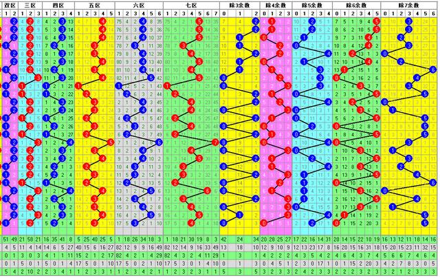 福彩3D217期开奖走势图-大全 助您中大奖