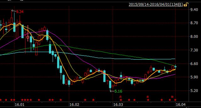 山东路桥000498为什么停牌?附股吧网友股票行情分析