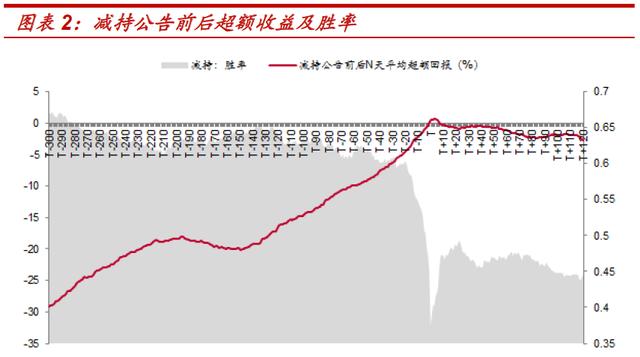 看懂了上市公司的增减持，你就学会了庄家的炒股手法！