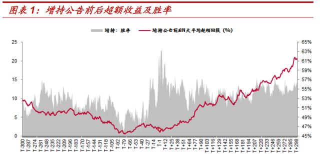 看懂了上市公司的增减持，你就学会了庄家的炒股手法！