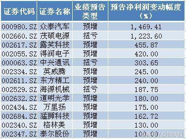 新能源汽车迎重磅利好！这4只概念股站上风口，后市要涨飞？名单