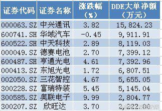 新能源汽车迎重磅利好！这4只概念股站上风口，后市要涨飞？名单