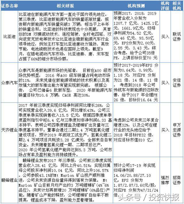 新能源汽车迎重磅利好！这4只概念股站上风口，后市要涨飞？名单