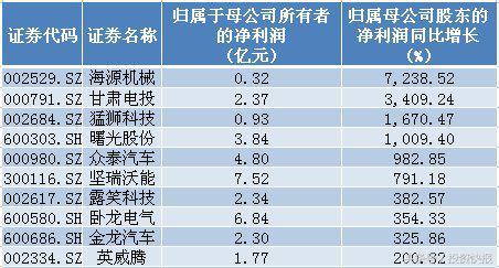 新能源汽车迎重磅利好！这4只概念股站上风口，后市要涨飞？名单