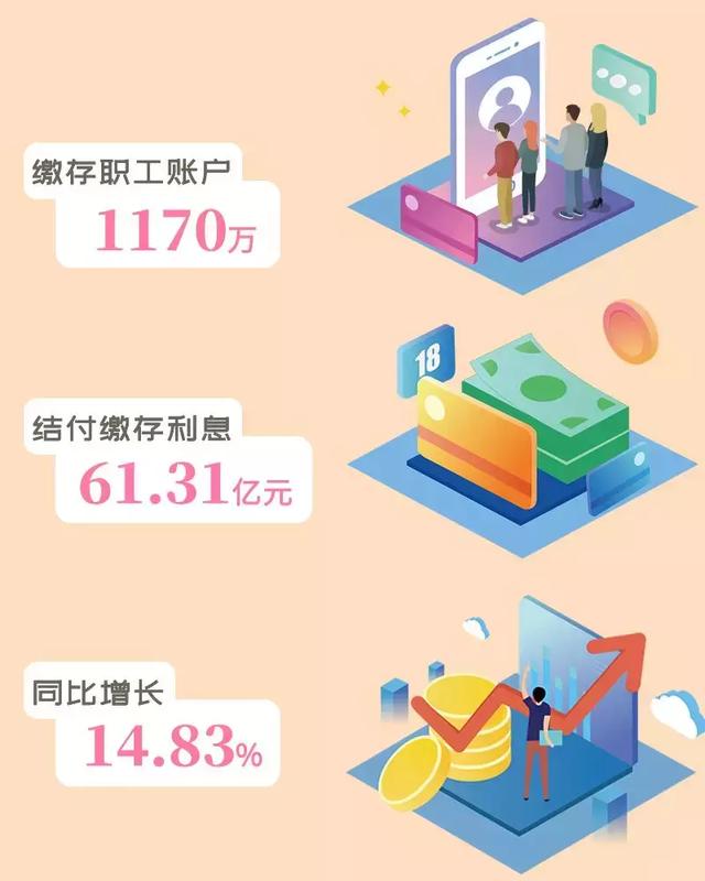 【注意】您的公积金账户年度结息已到账，小布微信可查！