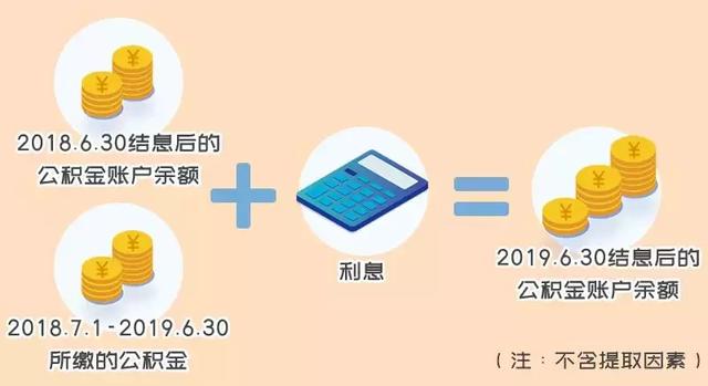 【注意】您的公积金账户年度结息已到账，小布微信可查！