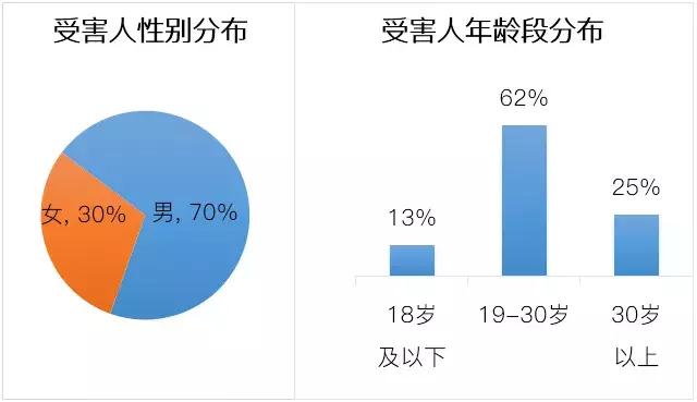 使用微信搞返利诈骗？腾讯官方永久封号没商量！