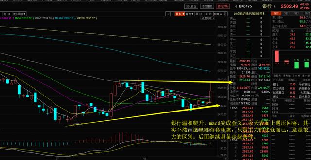 下周行情预测：震荡调整后国家队将继续出手，目标开启反转结构！