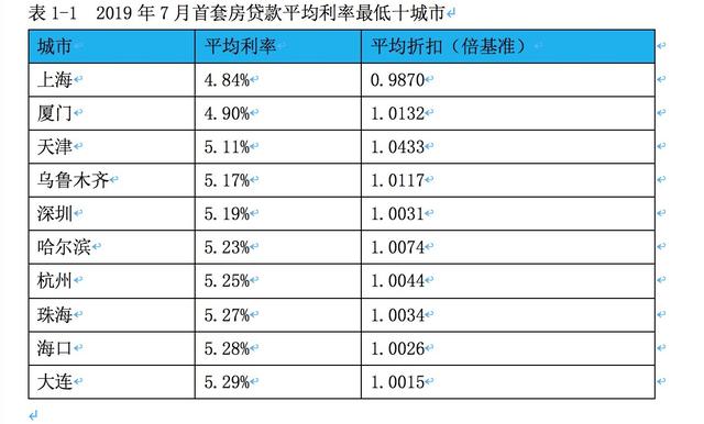 一文解读房贷利率新政，对你有多大影响？