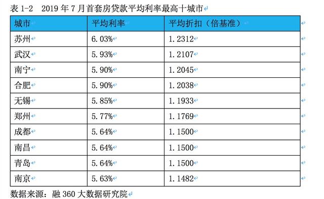 一文解读房贷利率新政，对你有多大影响？