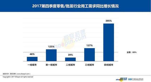 金融行业就业形势分化 曾经的金饭碗未来面临挑战