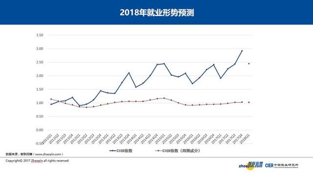 金融行业就业形势分化 曾经的金饭碗未来面临挑战