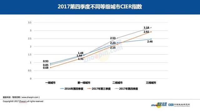 金融行业就业形势分化 曾经的金饭碗未来面临挑战