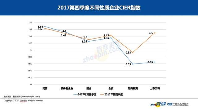 金融行业就业形势分化 曾经的金饭碗未来面临挑战