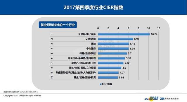 金融行业就业形势分化 曾经的金饭碗未来面临挑战