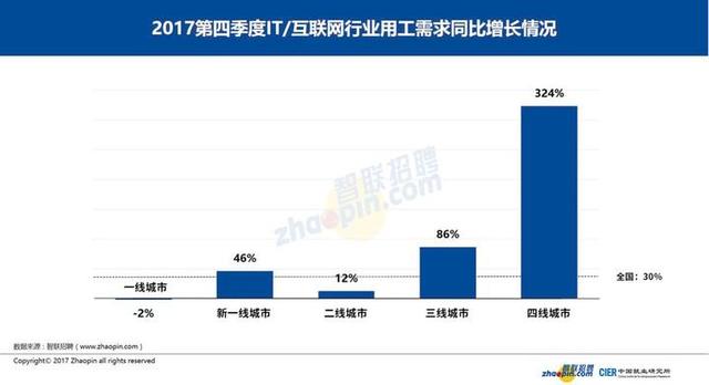 金融行业就业形势分化 曾经的金饭碗未来面临挑战