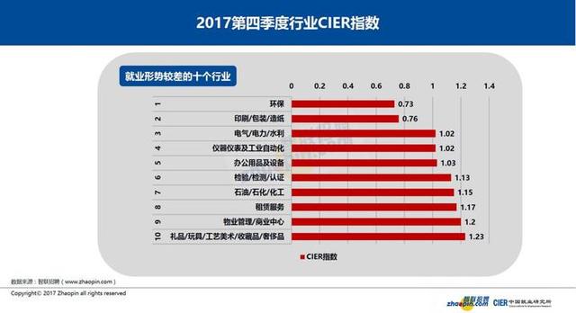 金融行业就业形势分化 曾经的金饭碗未来面临挑战