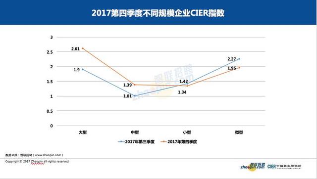 金融行业就业形势分化 曾经的金饭碗未来面临挑战