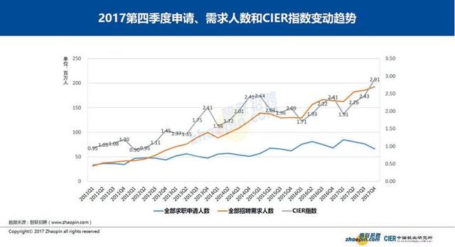 金融行业就业形势分化 曾经的金饭碗未来面临挑战