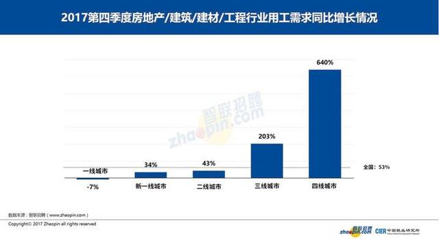 金融行业就业形势分化 曾经的金饭碗未来面临挑战