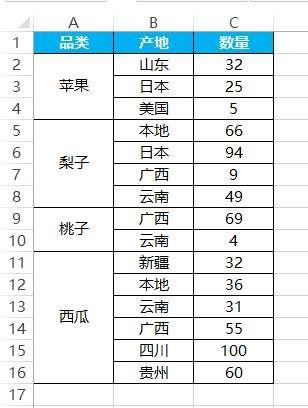 会计人注意：对合并单元格筛选统计？只需6个键！