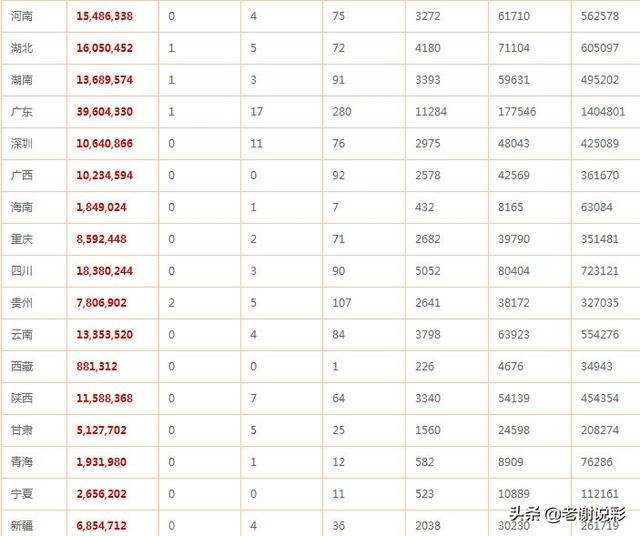 双色球全国中奖详情：8注大奖开出，132注二等奖，奖池4.84亿！