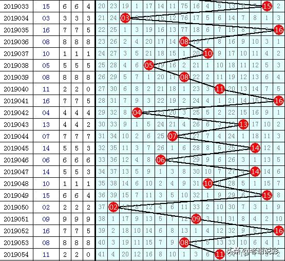 双色球全国中奖详情：8注大奖开出，132注二等奖，奖池4.84亿！