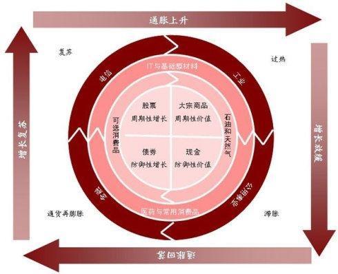 债基风云（上）：熊市赚钱新选择 跑赢银行理财小Case