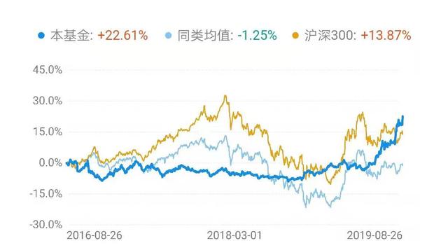 各国央行都在买买买，黄金价格大涨25%，现在还能继续投资吗？