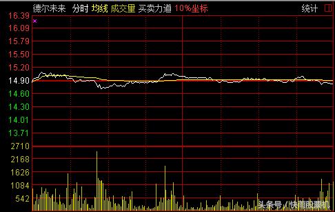 小散：闻所未闻，高管靠减持股票才能交个税？没钱花了来割韭菜