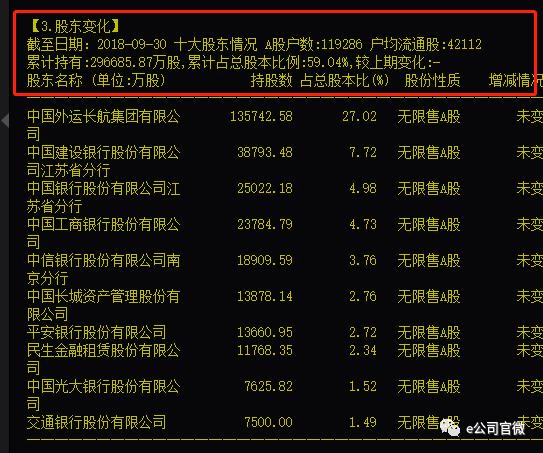 12万股民惊心动魄，4年等来暴跌23%,徐翔狱中竟躺赢半个亿！