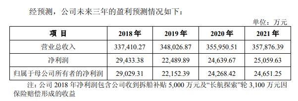 12万股民惊心动魄，4年等来暴跌23%,徐翔狱中竟躺赢半个亿！