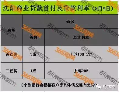 “沈六条”出台后 实探沈阳住房公积金、银行贷款现状