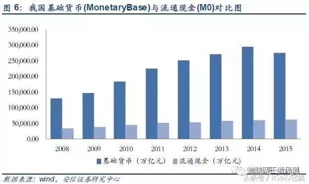 中国央行将发行全球首个法定数字货币
