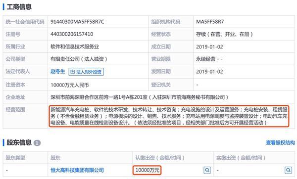 恒大投资1亿注册充电桩公司 恒大造车心意已决