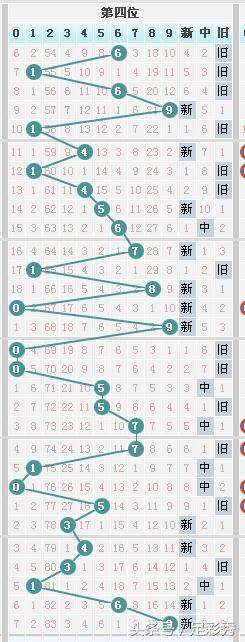 七星彩081期独胆英雄旧图新规律，让您中奖手到擒来