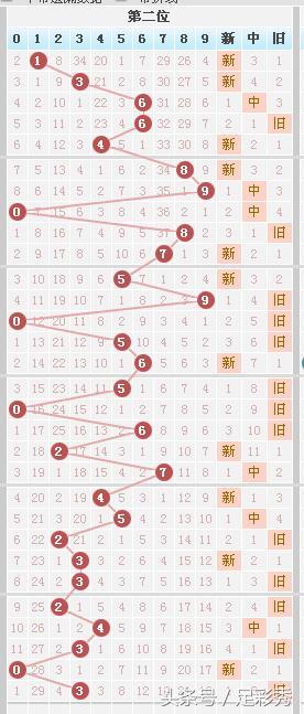 七星彩081期独胆英雄旧图新规律，让您中奖手到擒来